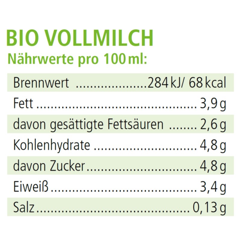 Unser Land Milch Vollmilch Baybio Laenger Haltbar 2021