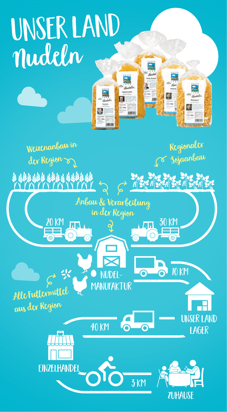 05 Infografiken 2